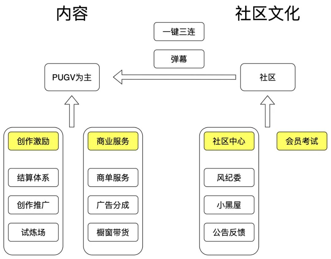 哔哩哔哩 (゜-゜)つロ 干杯